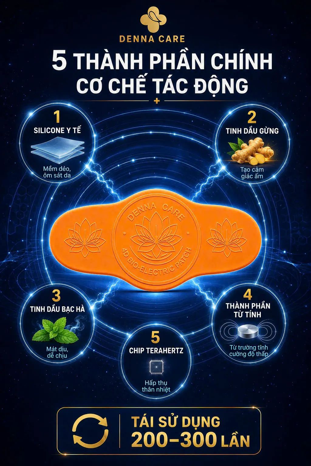 Miếng Dán Điện Sinh Denna Care — cơ chế hoạt động — 5 thành phần chính